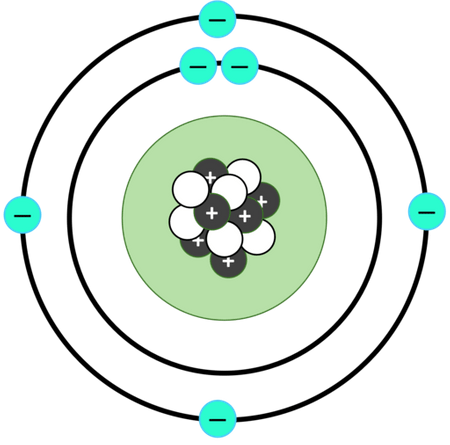 Best 77+ Bohr Model Diagram Worksheet Answers 74