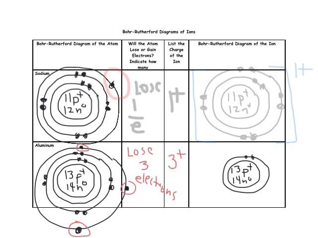 Best 77+ Bohr Model Diagram Worksheet Answers 78