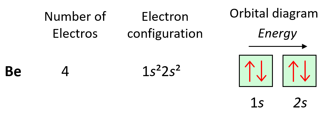 Best 77+ Bohr Model Diagram Worksheet Answers 79