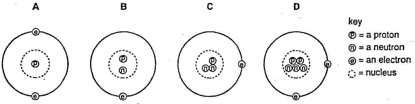 Best 77+ Bohr Model Diagram Worksheet Answers 88