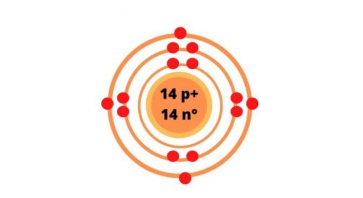 Best 77+ Bohr Model Diagram Worksheet Answers 94