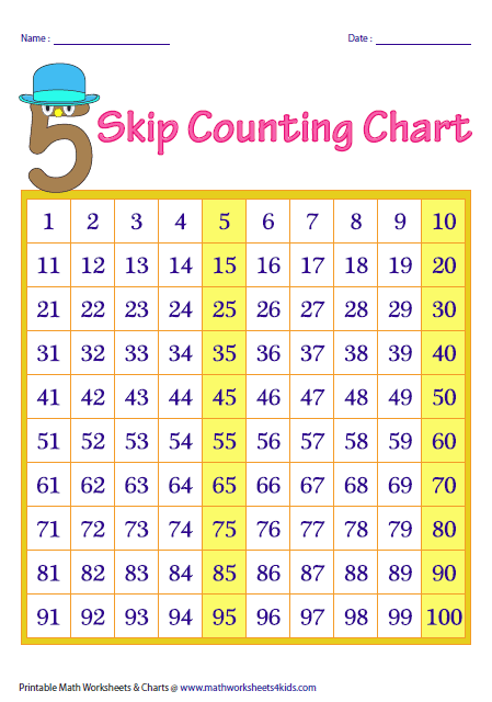 Counting By 5S Worksheets 26