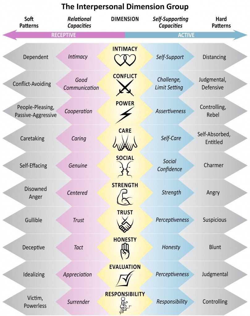 Free Printable Internal Family Systems Worksheets 14