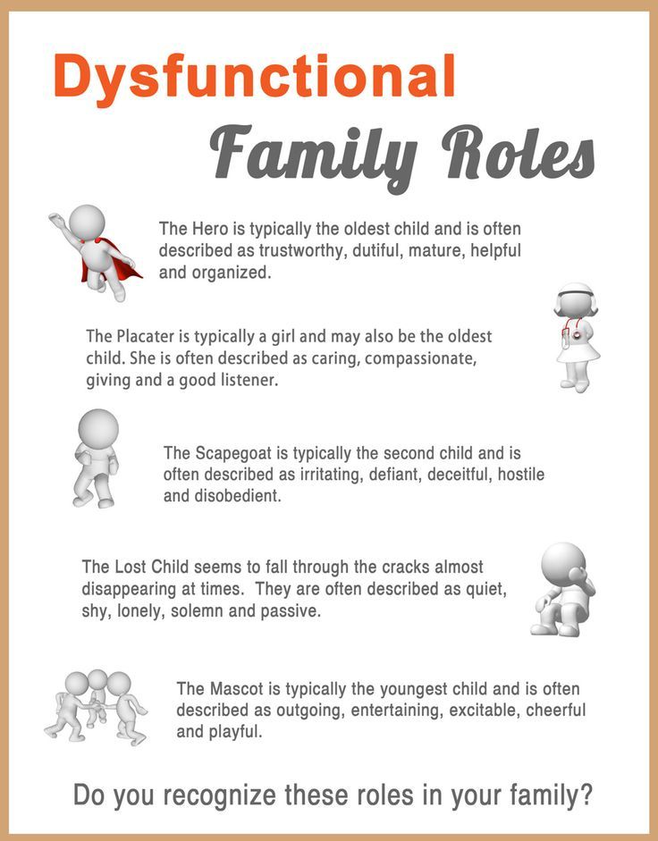 Free Printable Internal Family Systems Worksheets 19