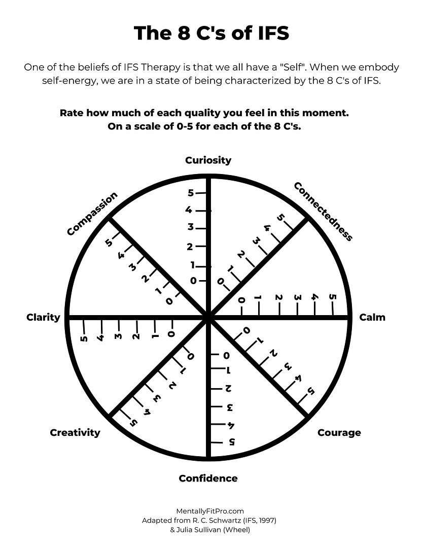 Free Printable Internal Family Systems Worksheets 23