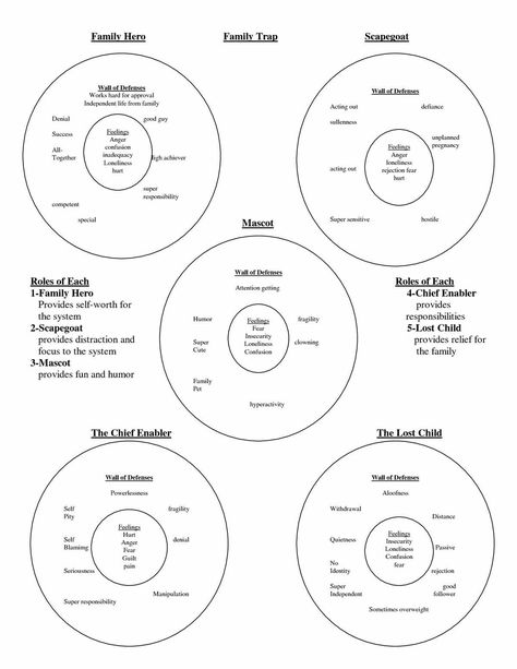 Free Printable Internal Family Systems Worksheets 31