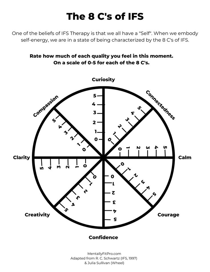 Free Printable Internal Family Systems Worksheets 5