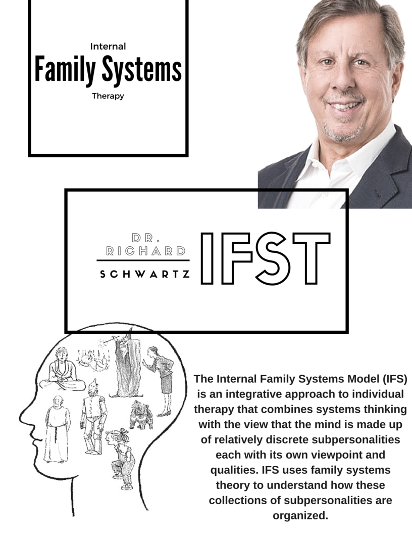 Free Printable Internal Family Systems Worksheets 53