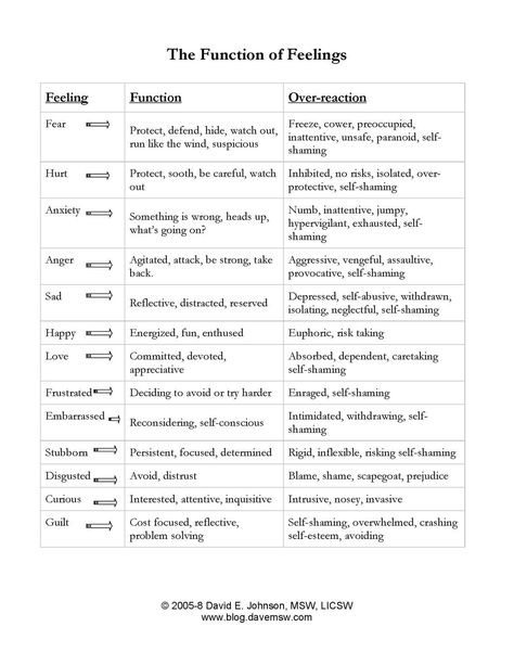 Free Printable Internal Family Systems Worksheets 63