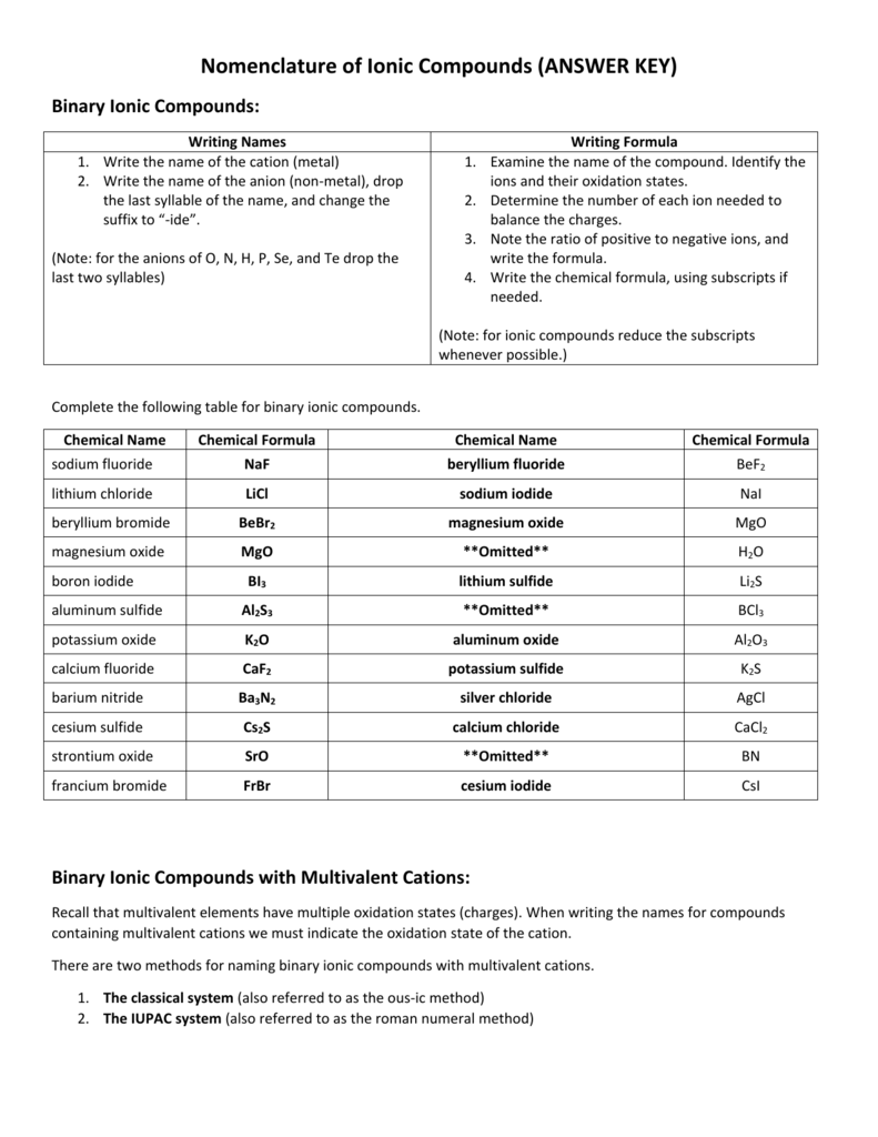 Naming Binary Compounds Worksheet With Answers 49