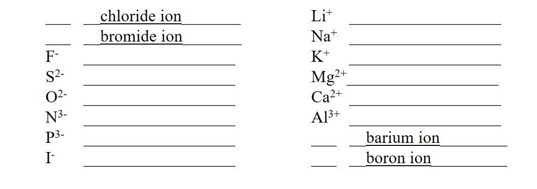 Naming Binary Compounds Worksheet With Answers 54