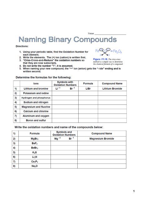 Naming Binary Compounds Worksheet With Answers 55