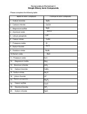 Naming Binary Compounds Worksheet With Answers 57