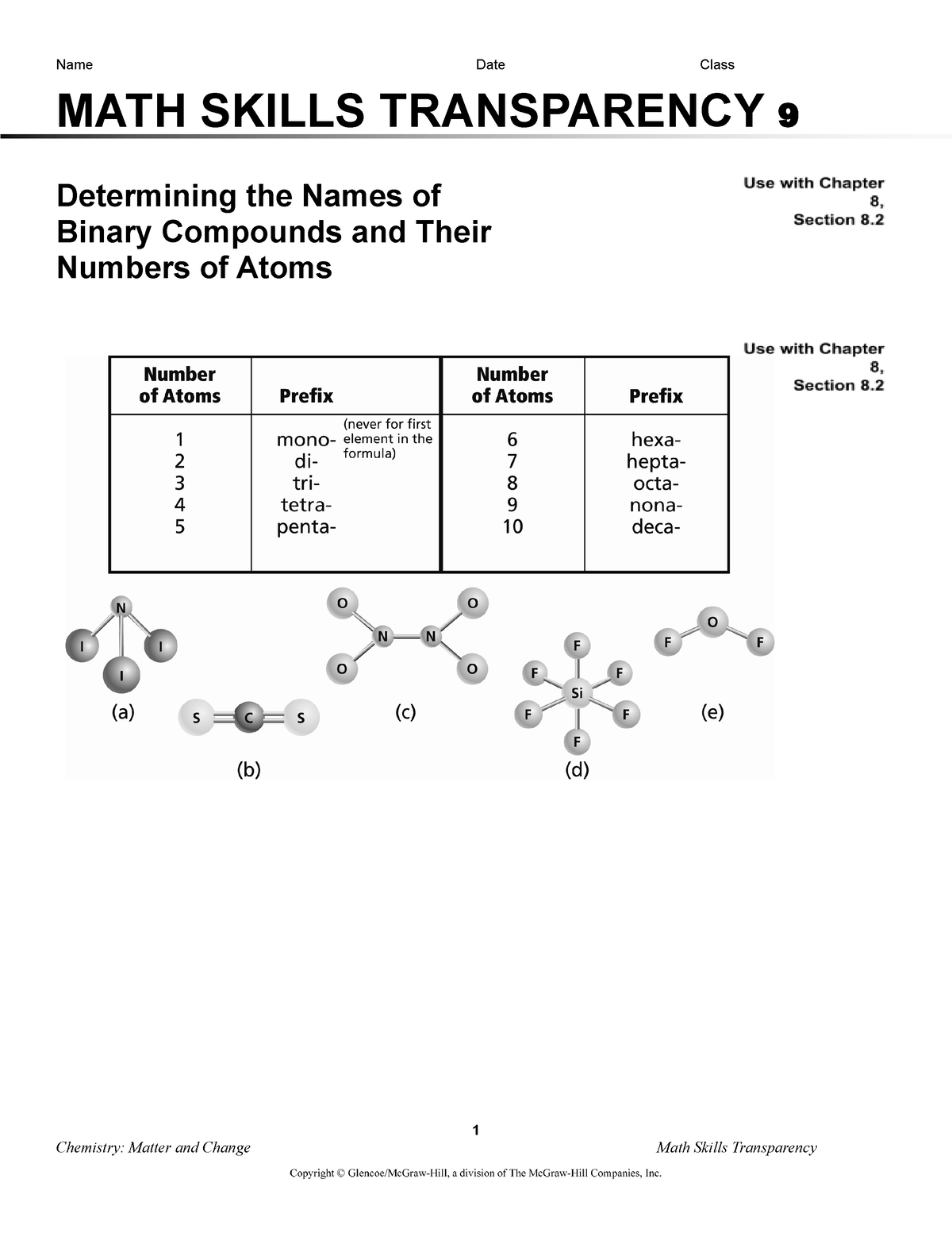 Naming Binary Compounds Worksheet With Answers 64