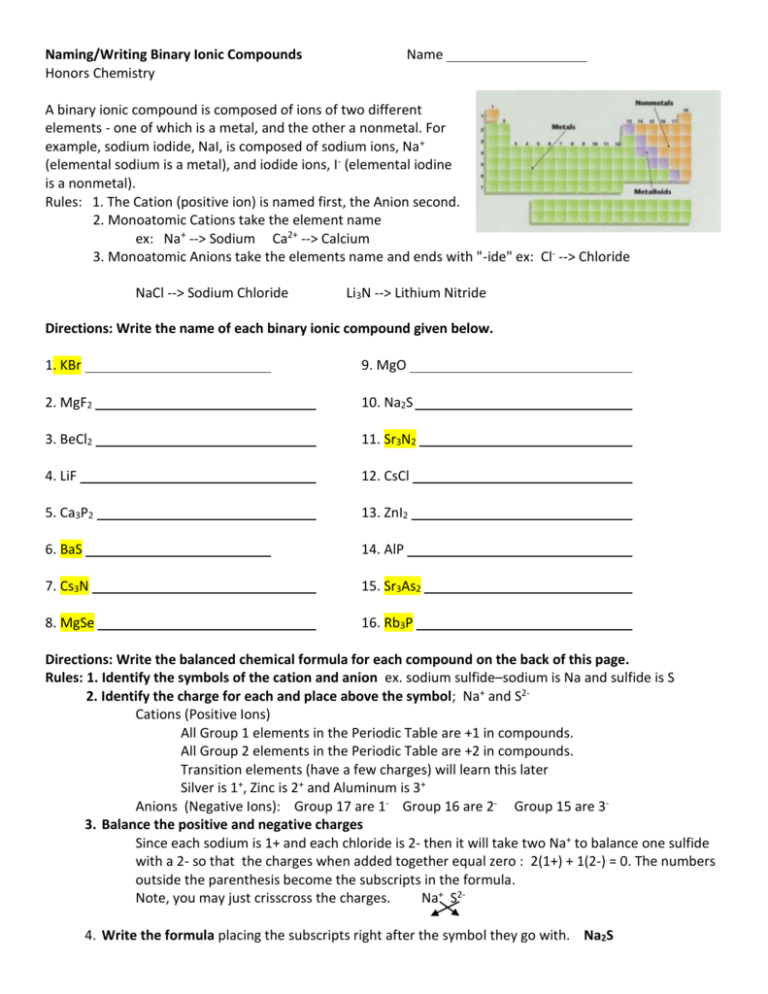 Naming Binary Compounds Worksheet With Answers 79