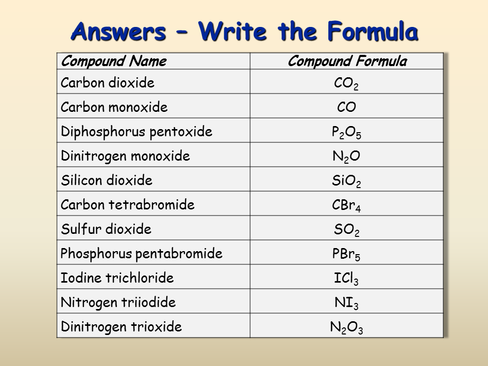 Naming Binary Compounds Worksheet With Answers 80