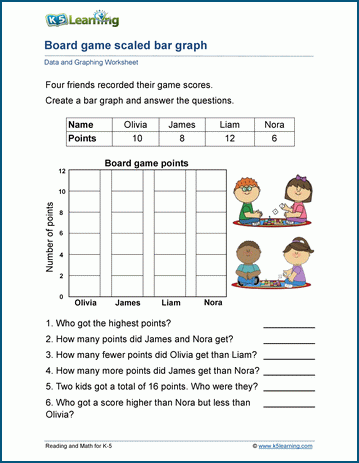 New 60+ Scale Drawings Worksheet Pdf 71