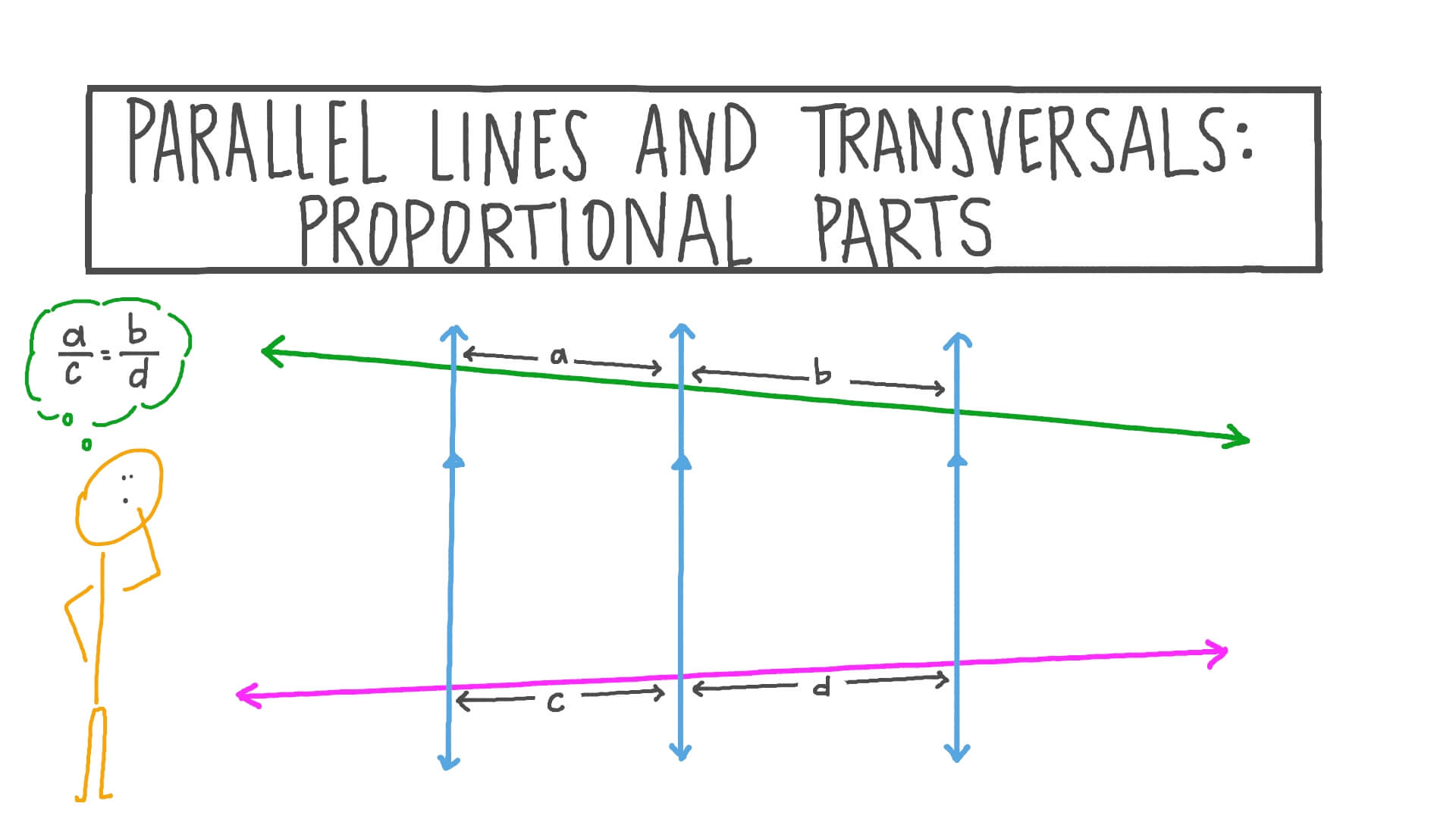 Save 50 Parallel Lines Transversal Worksheet 54