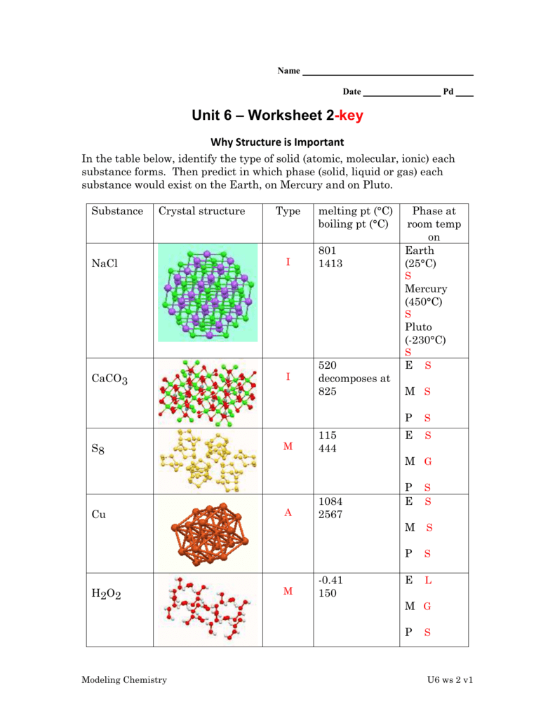 Vsepr Worksheet With Answers 11