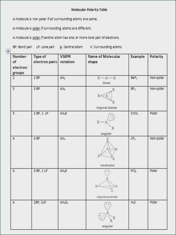 Vsepr Worksheet With Answers 12