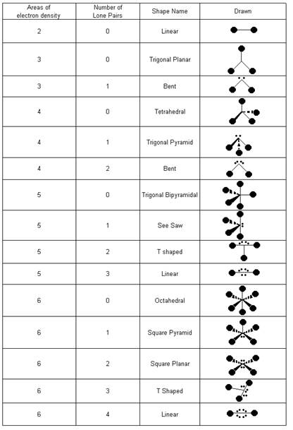 Vsepr Worksheet With Answers 13