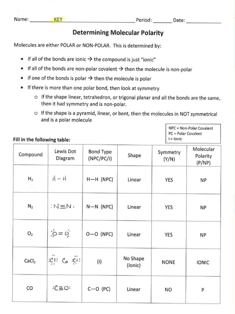 Vsepr Worksheet With Answers 17