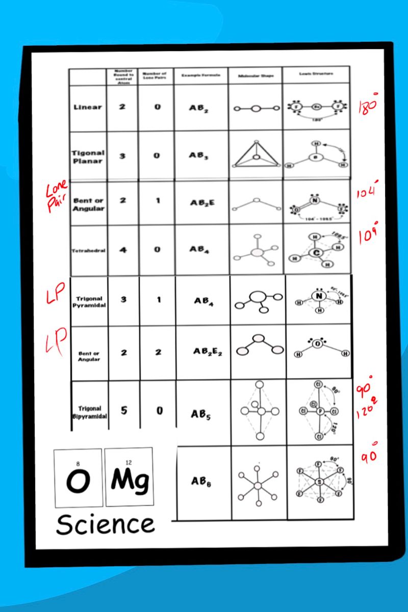 Vsepr Worksheet With Answers 4