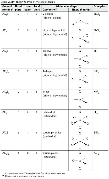 Vsepr Worksheet With Answers 41