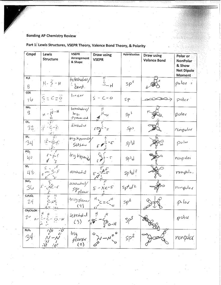 Vsepr Worksheet With Answers 47