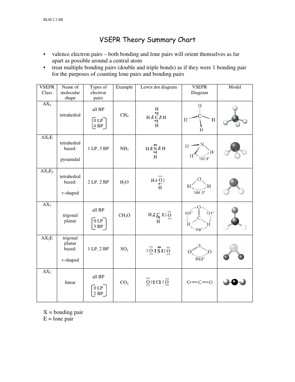 Vsepr Worksheet With Answers 48