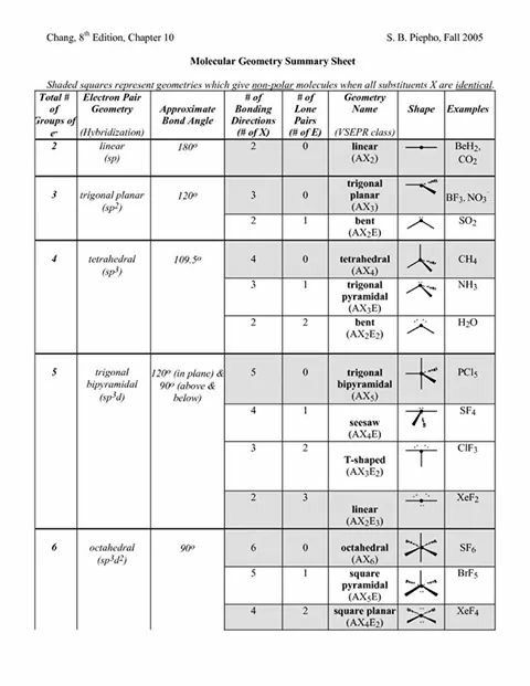 Vsepr Worksheet With Answers 6