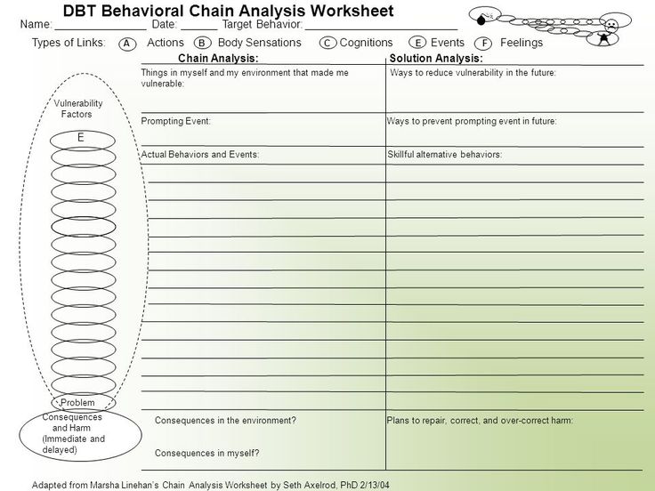 36 Behavioral Chain Analysis Worksheet 1