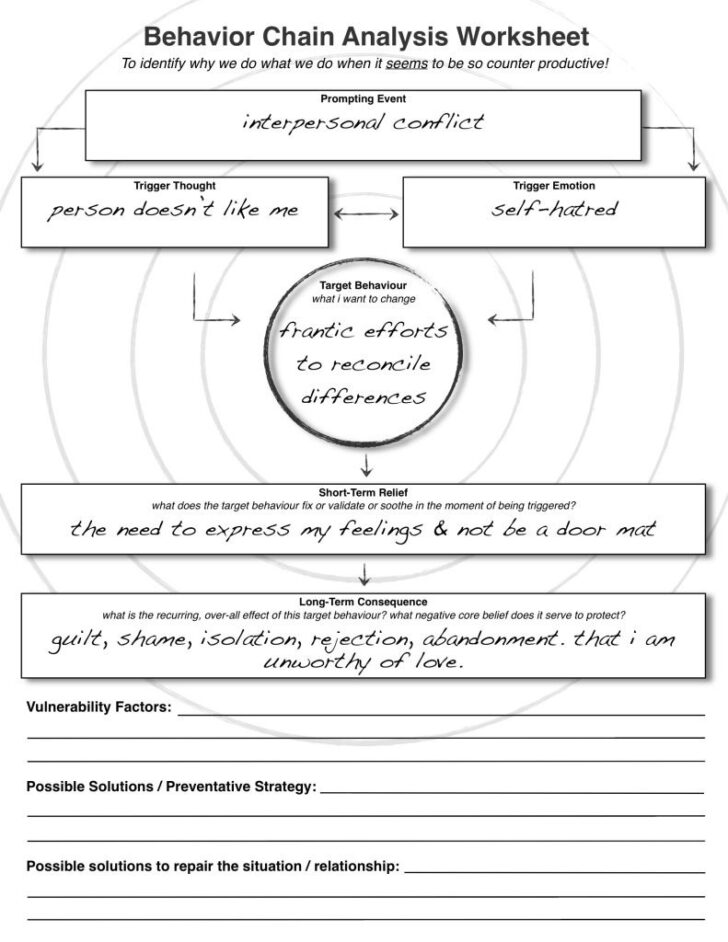 36 Behavioral Chain Analysis Worksheet 10