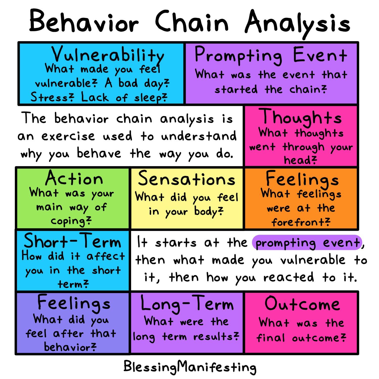 36 Behavioral Chain Analysis Worksheet 14