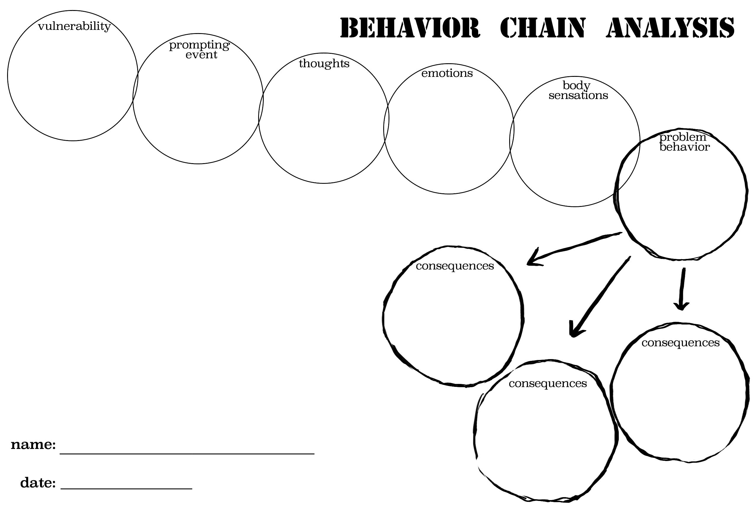 36 Behavioral Chain Analysis Worksheet 25