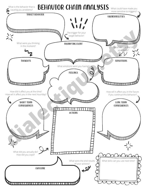 36 Behavioral Chain Analysis Worksheet 32