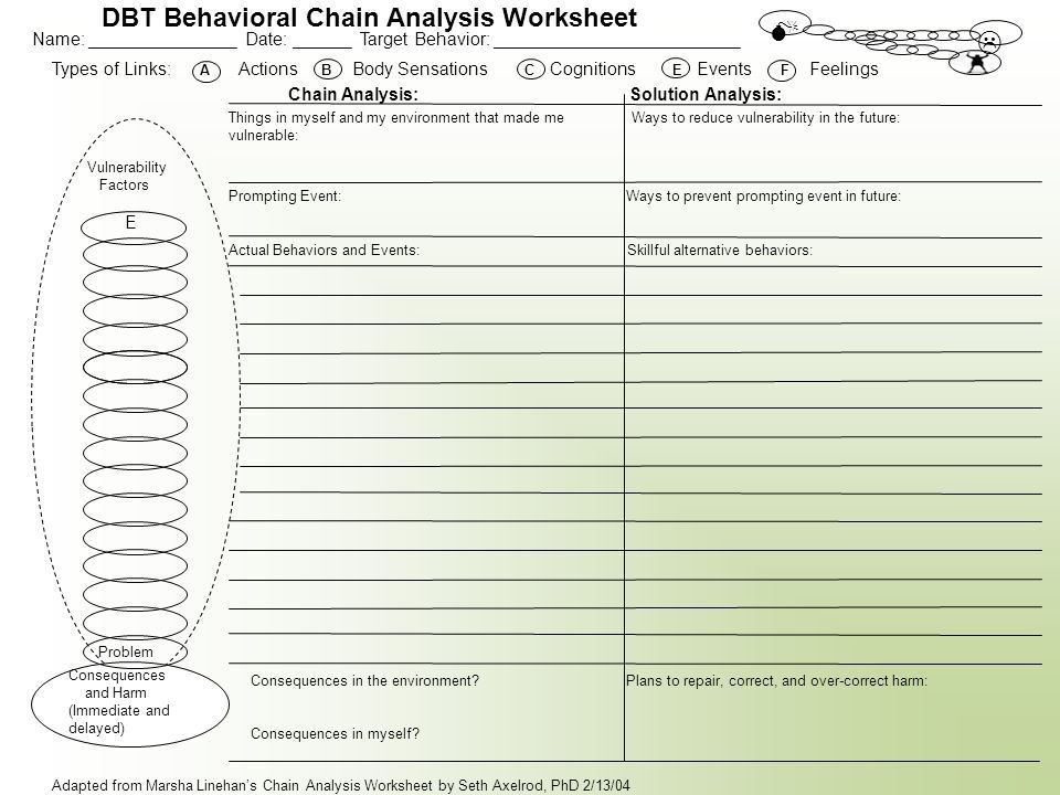 36 Behavioral Chain Analysis Worksheet 4