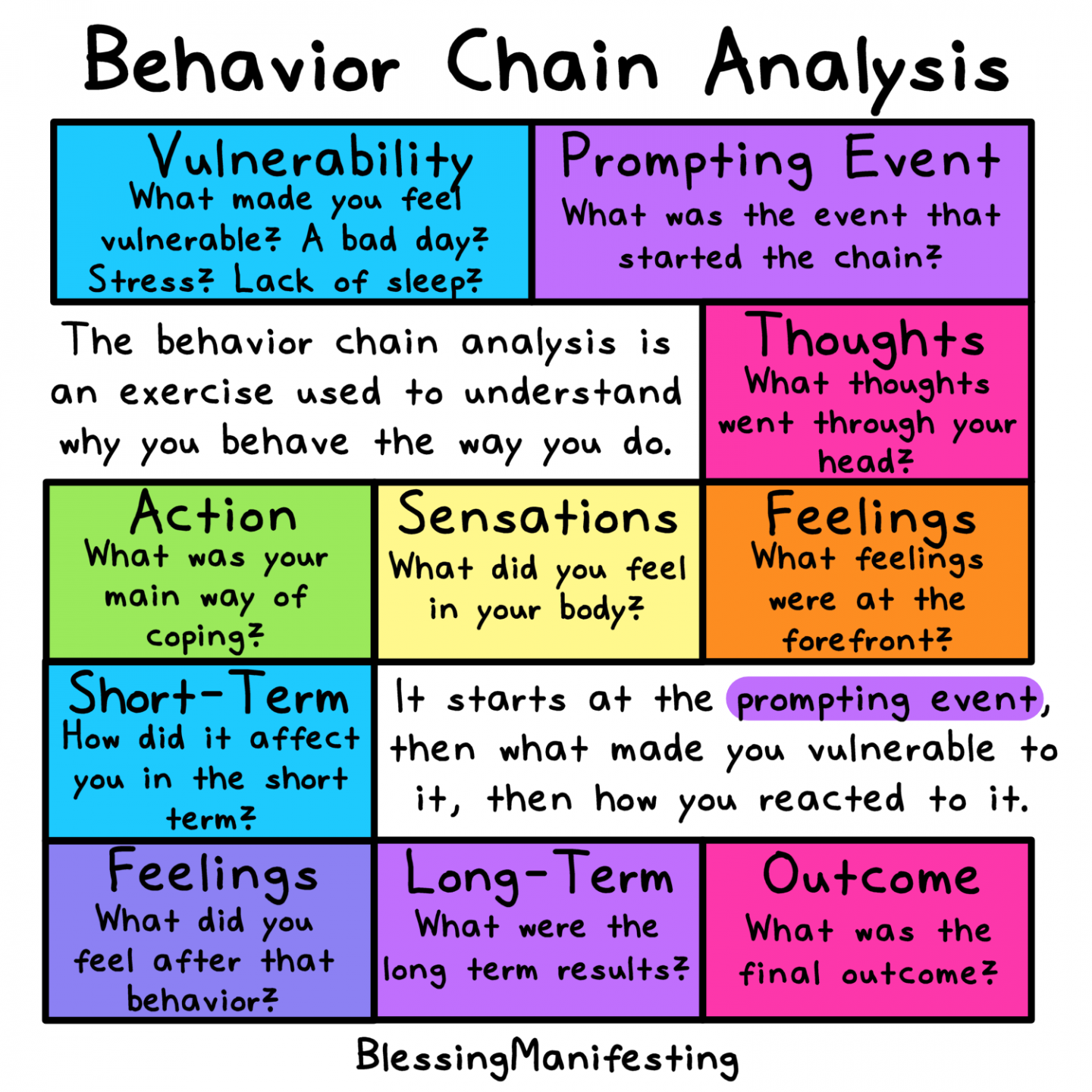 36 Behavioral Chain Analysis Worksheet 45