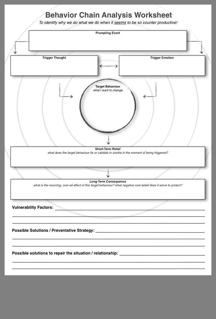 36 Behavioral Chain Analysis Worksheet 6