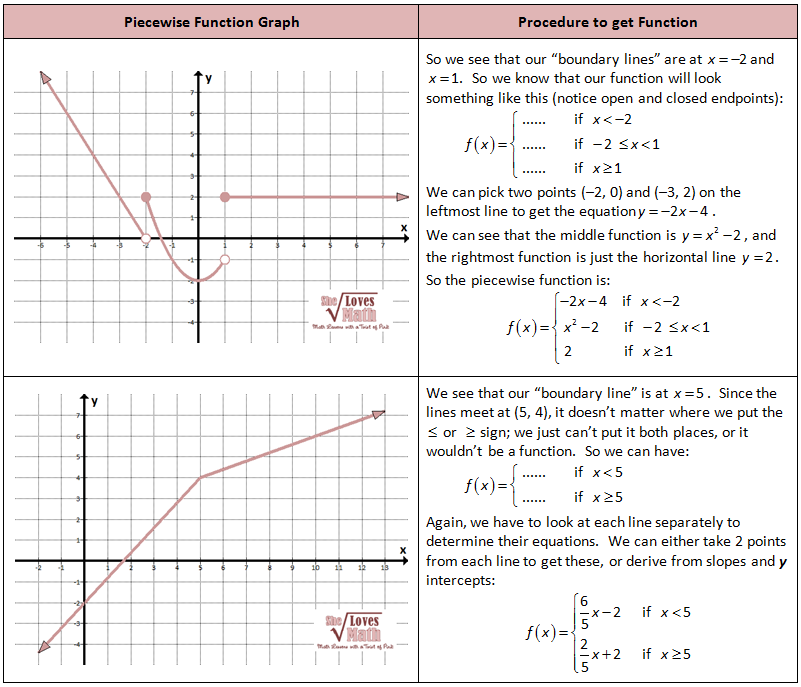 50 Piecewise Functions Worksheets Pdf 23