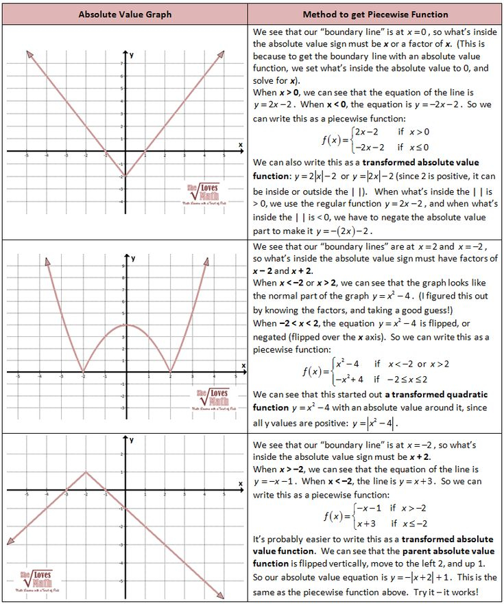 50 Piecewise Functions Worksheets Pdf 9