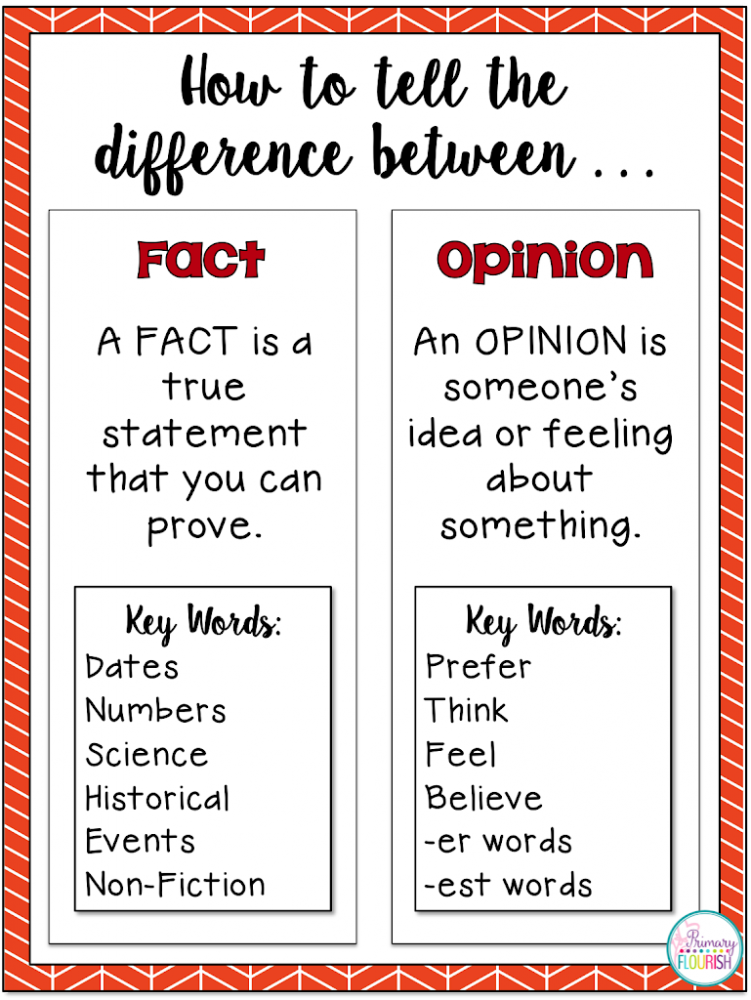 51 Fact Vs Opinion Worksheets 20