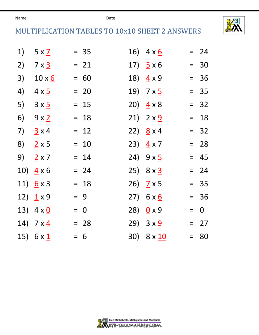 55 Free Multiplication Facts Worksheets 28