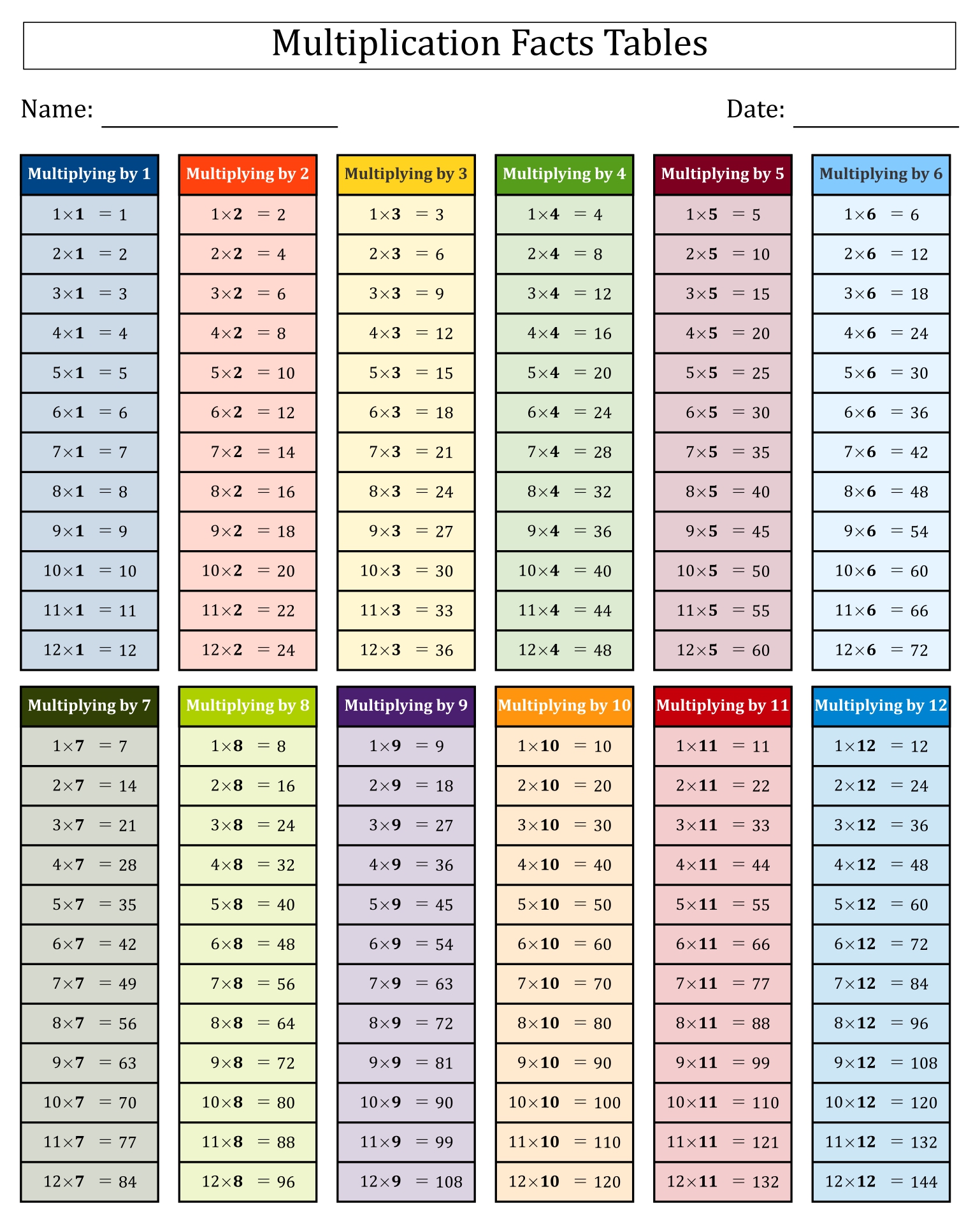 55 Free Multiplication Facts Worksheets 33