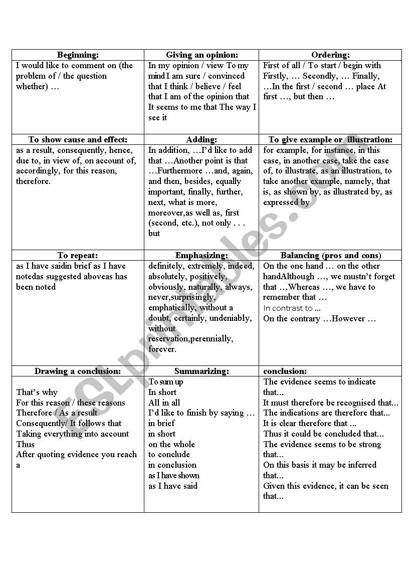 58 Writing Expressions Worksheet Pdf 66