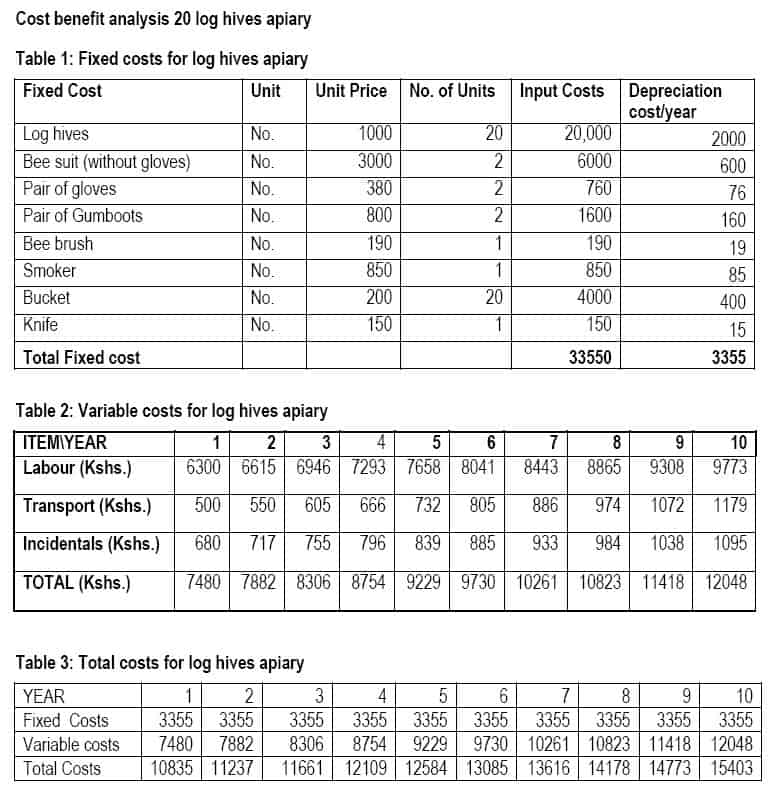 60 Cost Benefit Analysis Worksheets 27