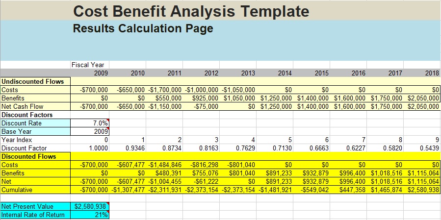 60 Cost Benefit Analysis Worksheets 42