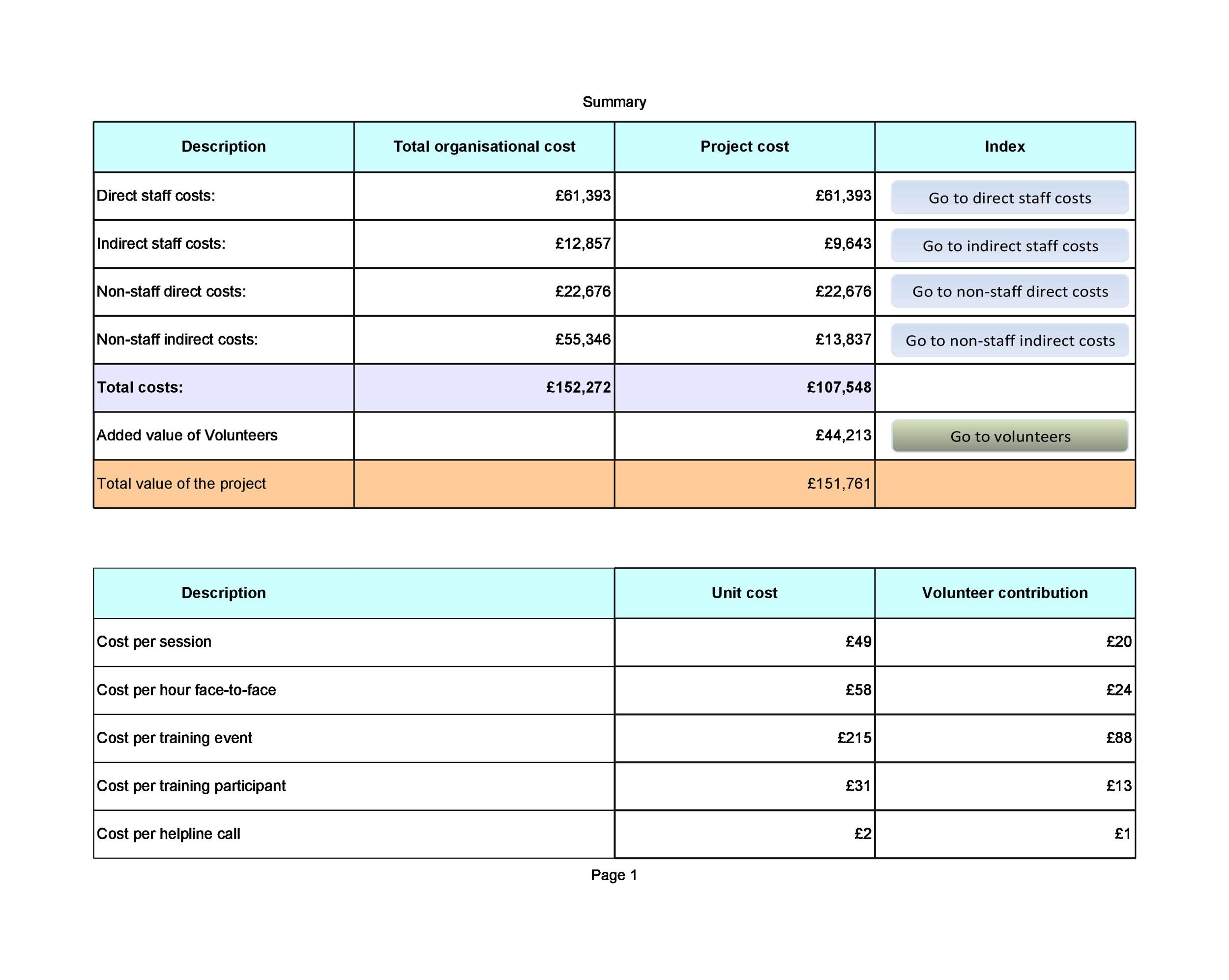 60 Cost Benefit Analysis Worksheets 45