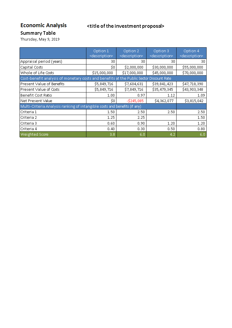 60 Cost Benefit Analysis Worksheets 46