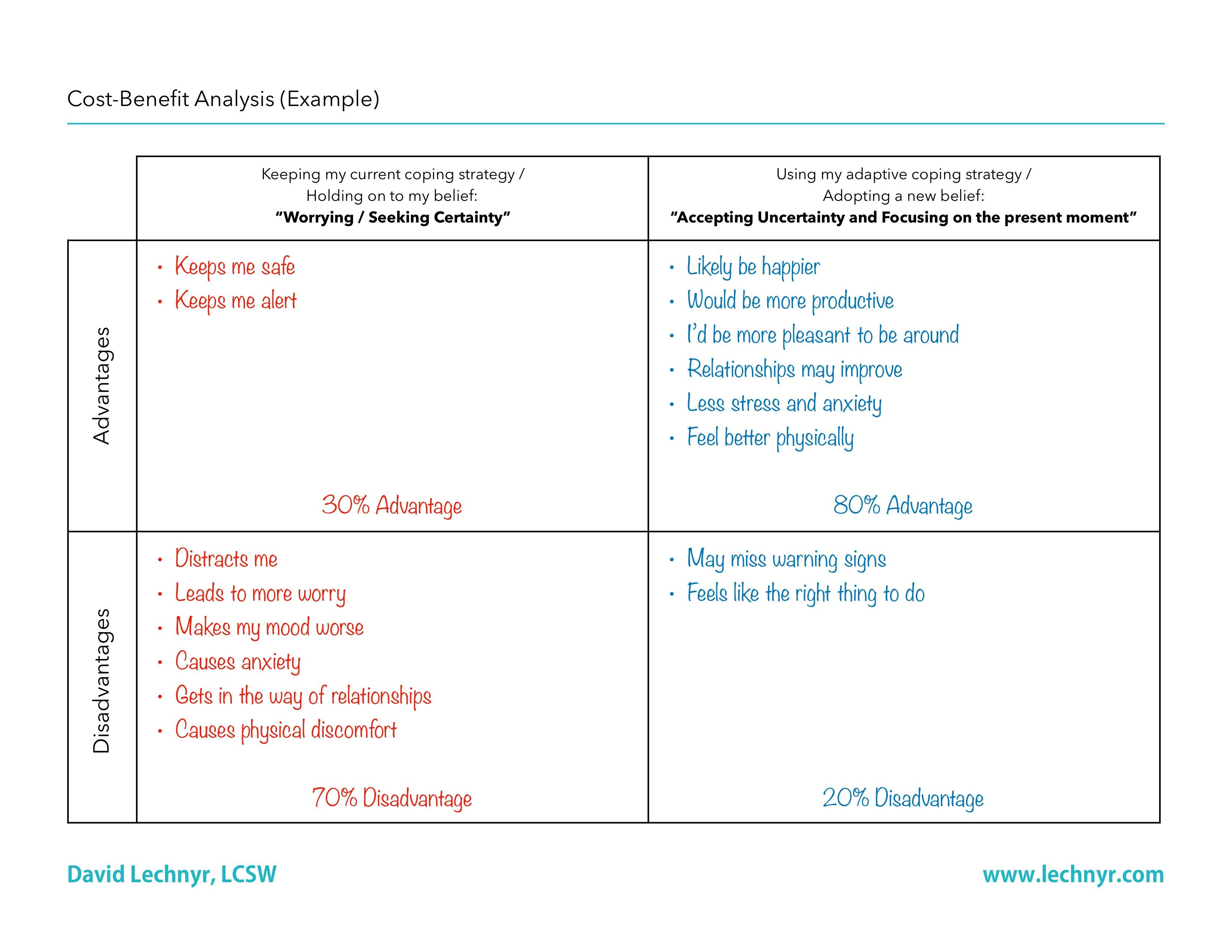 60 Cost Benefit Analysis Worksheets 49